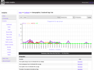 qrcode_demographics_reports
