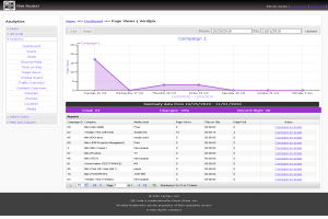 qrcode_pageviews_reports