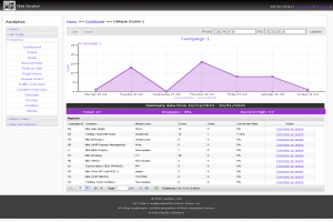 qrcode_scan_reports