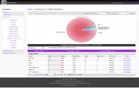 qrcode_traffic_reports