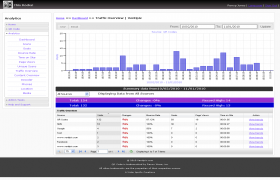 qrcode_traffic_reports