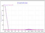 Monthly Stats
