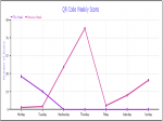 2D Analytics