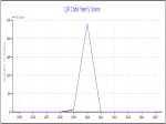 Weekly Stats